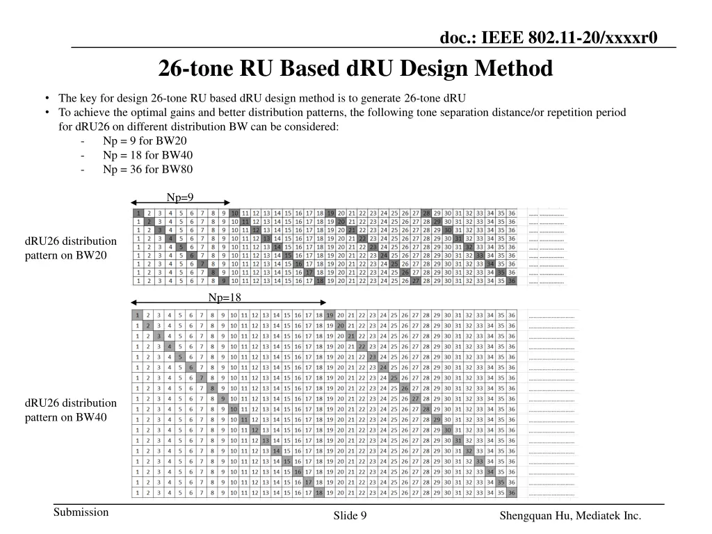 doc ieee 802 11 20 xxxxr0 6