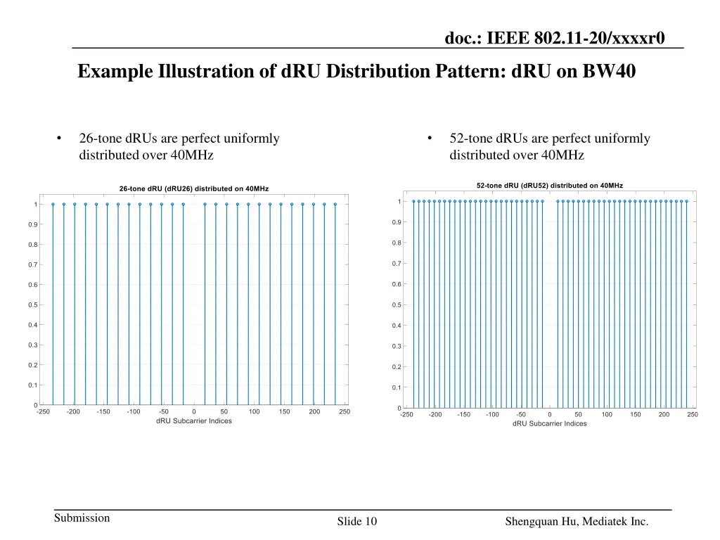 doc ieee 802 11 20 xxxxr0 7