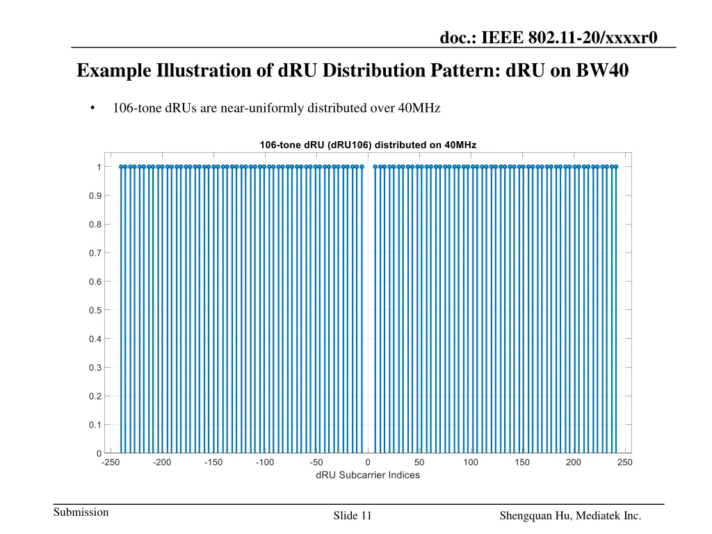 doc ieee 802 11 20 xxxxr0 8