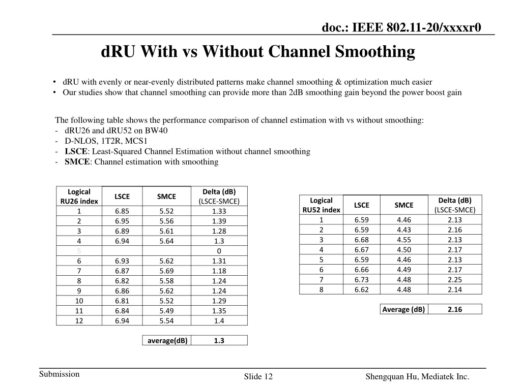 doc ieee 802 11 20 xxxxr0 9