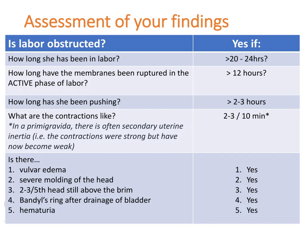 assessment of your findings assessment of your