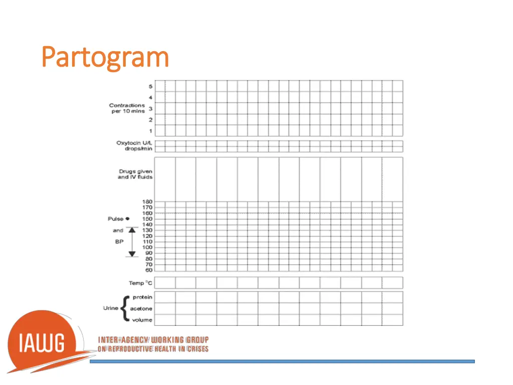 partogram partogram 1