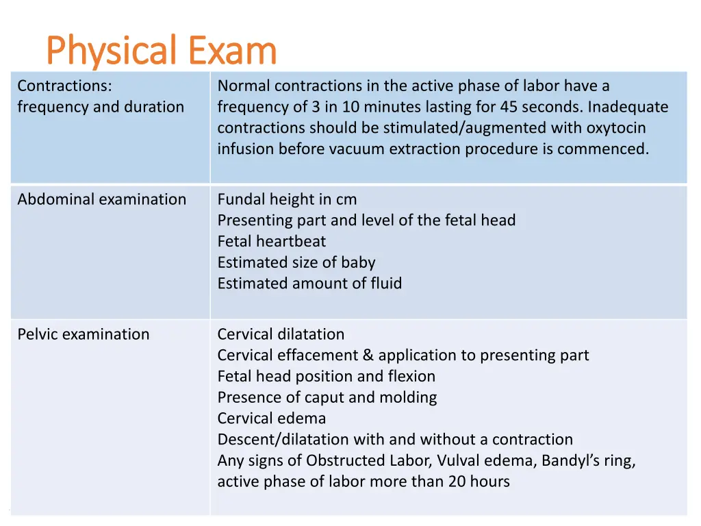 physical exam physical exam contractions