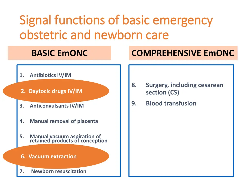 signal functions of basic emergency signal