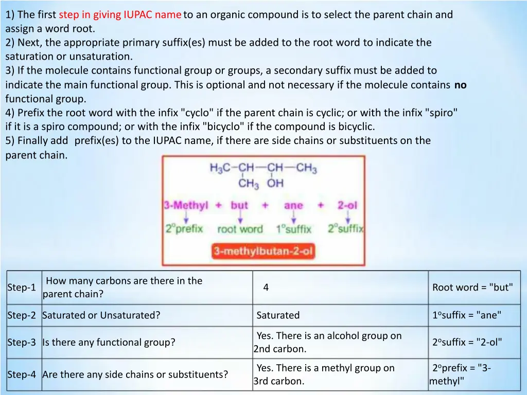 1 the first step in giving iupac nameto