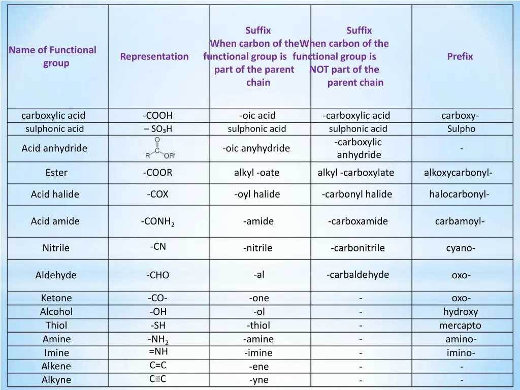 suffix 1