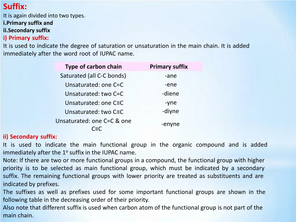 suffix it is again divided into two types
