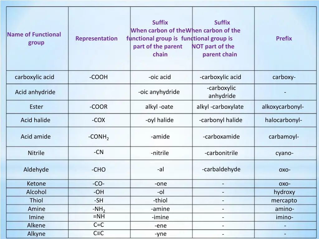 suffix