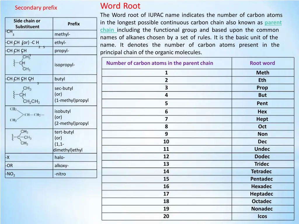 word root the word root of iupac name indicates