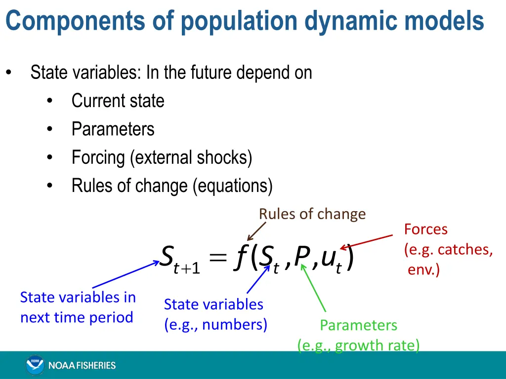components of population dynamic models