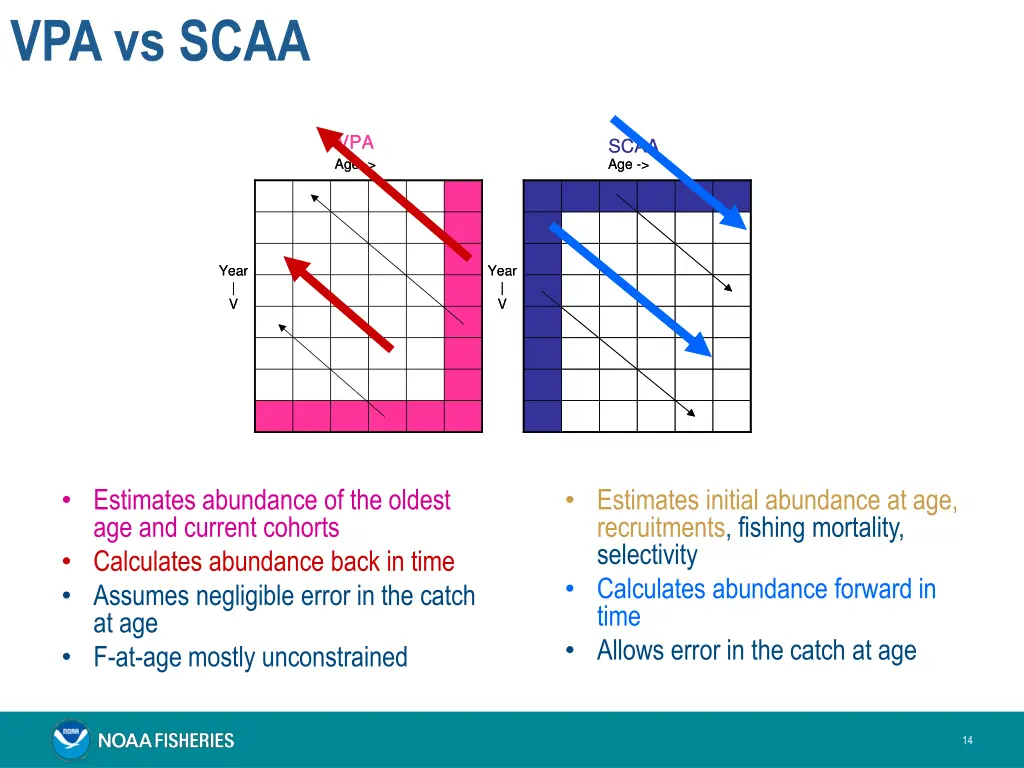 vpa vs scaa vpa vs scaa