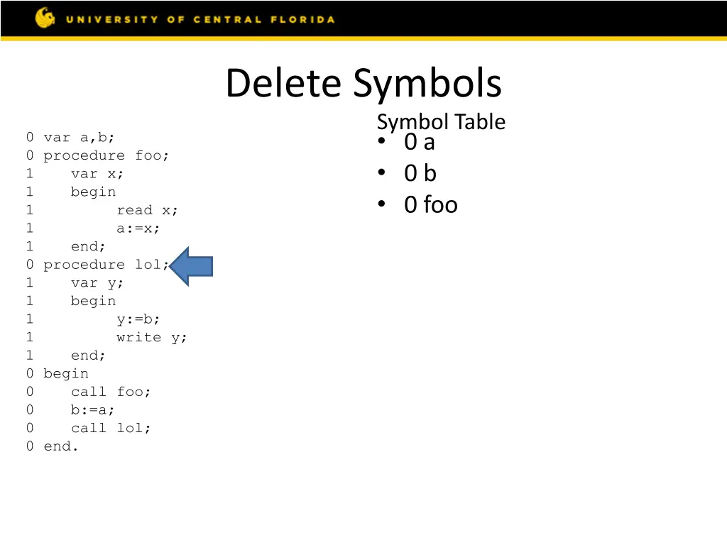delete symbols 2