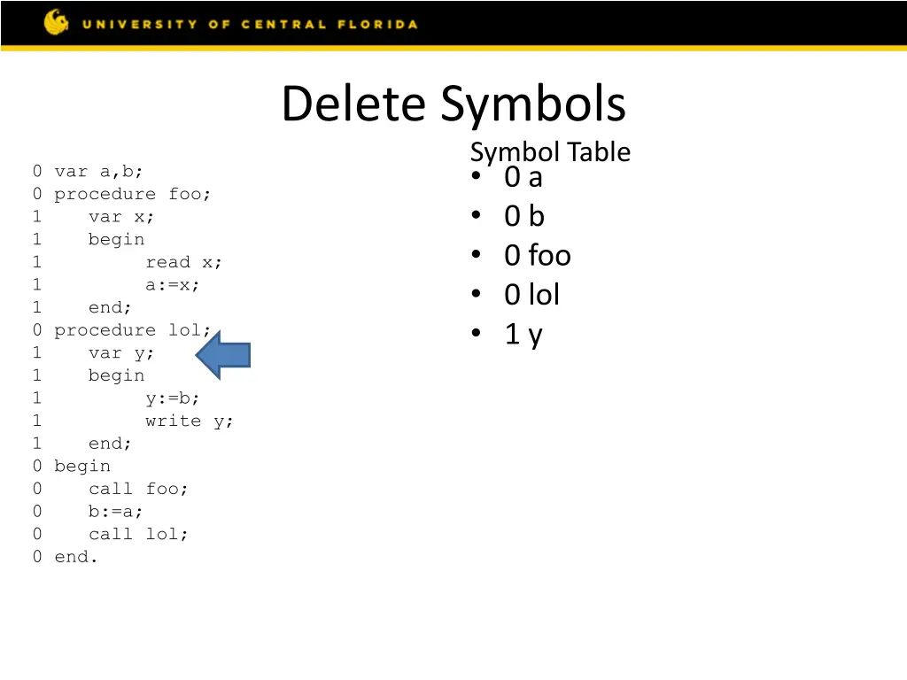 delete symbols 4