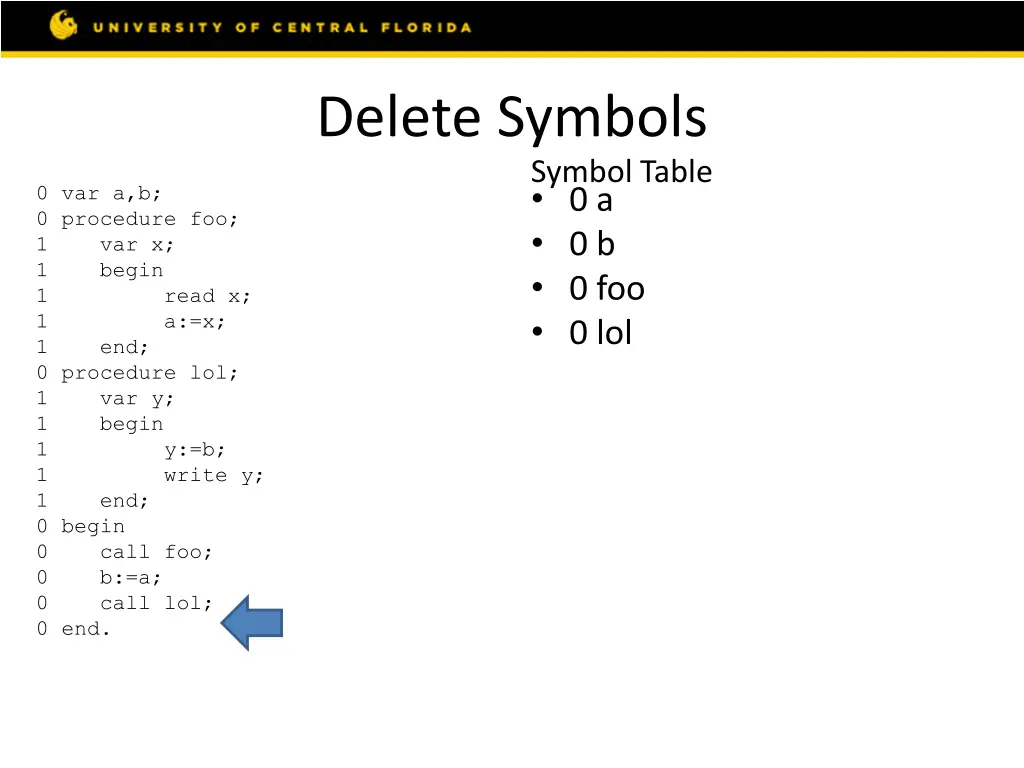 delete symbols 7