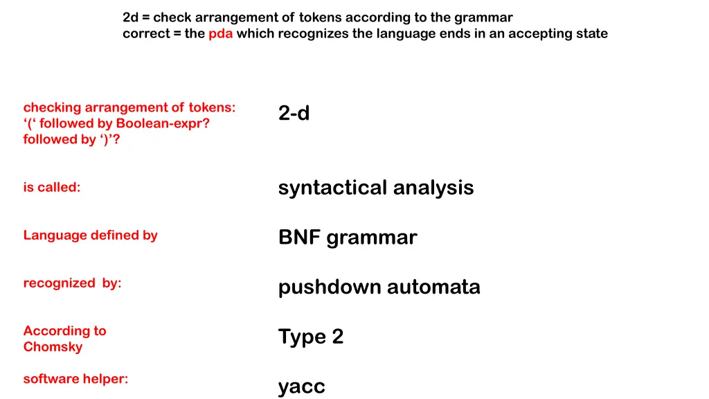 2d check arrangement of tokens according