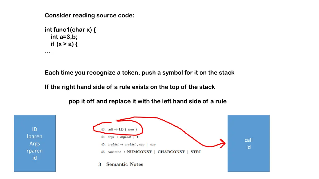 consider reading source code 2