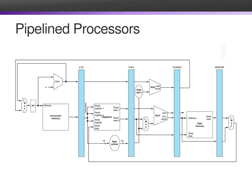 pipelined processors 1