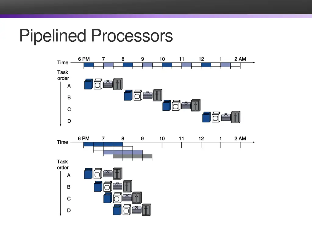 pipelined processors 2