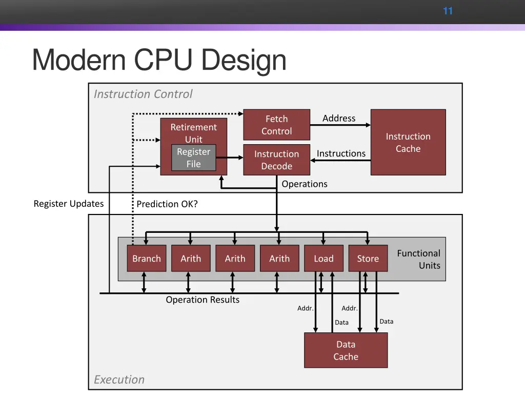 slide11
