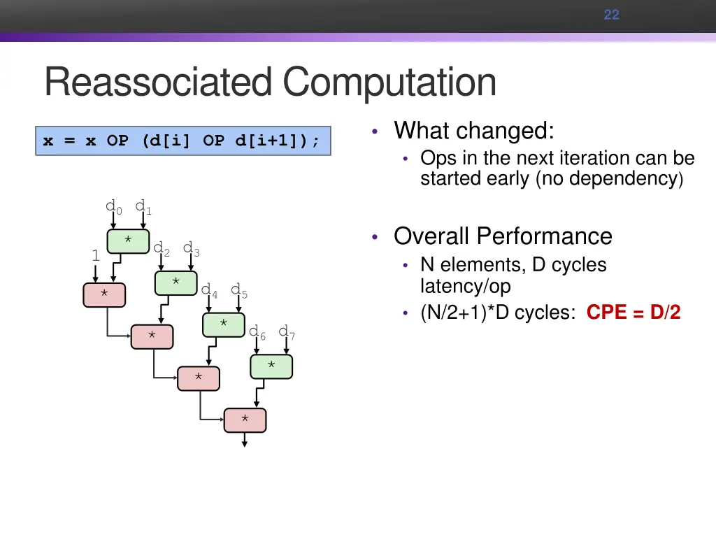 slide22