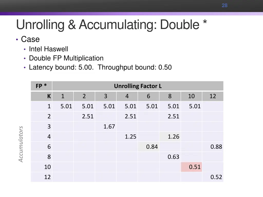 slide28