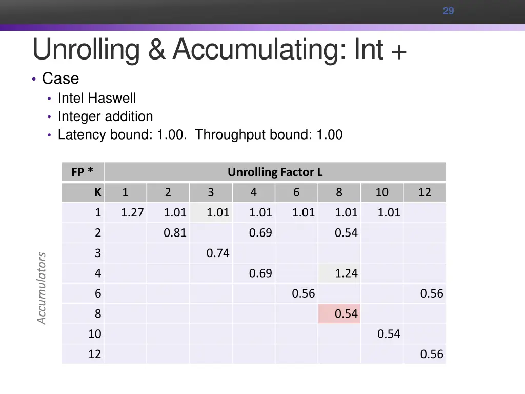 slide29