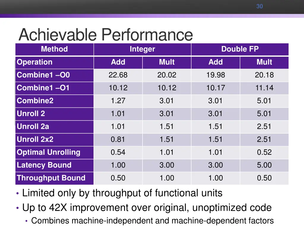 slide30