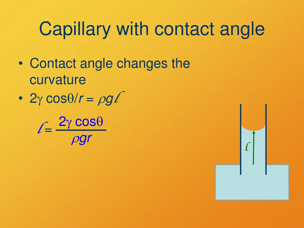 capillary with contact angle