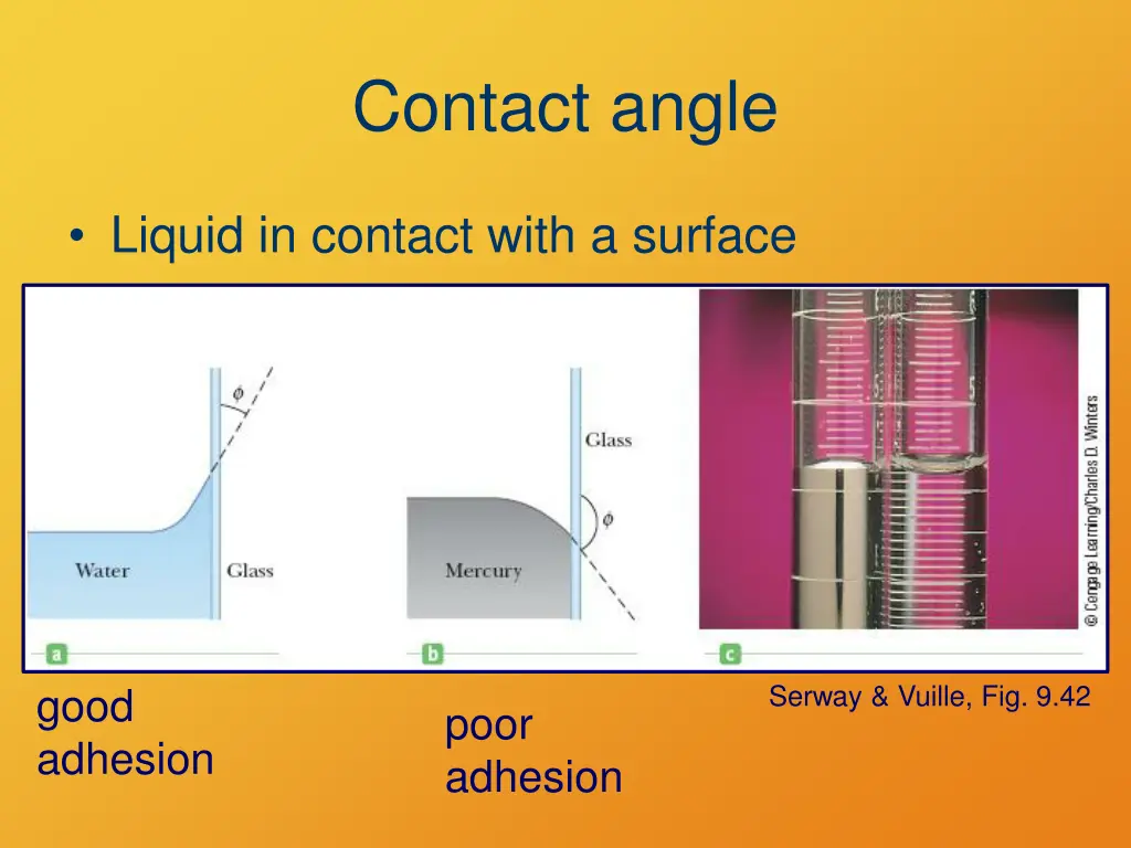 contact angle