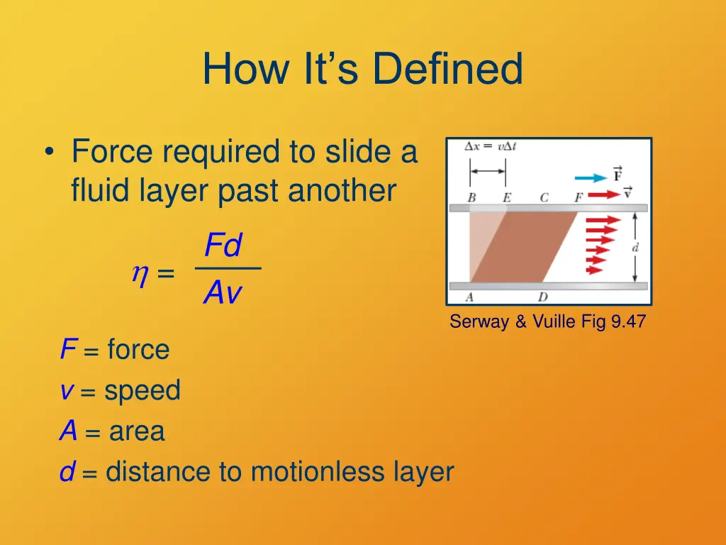 how it s defined