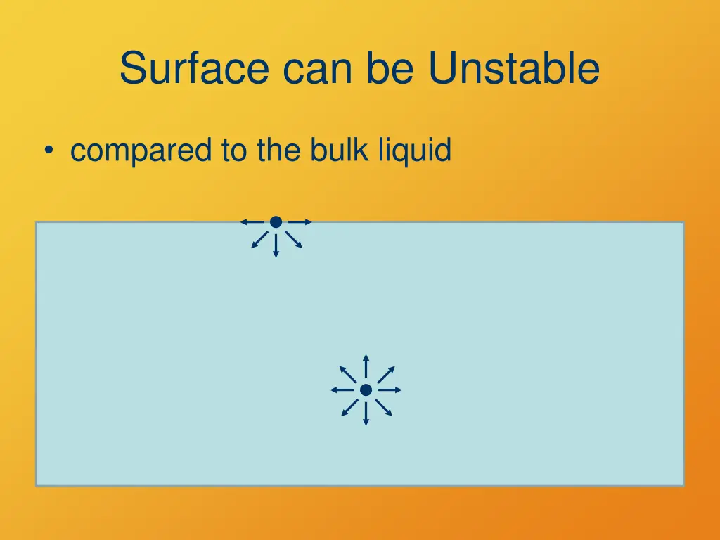 surface can be unstable