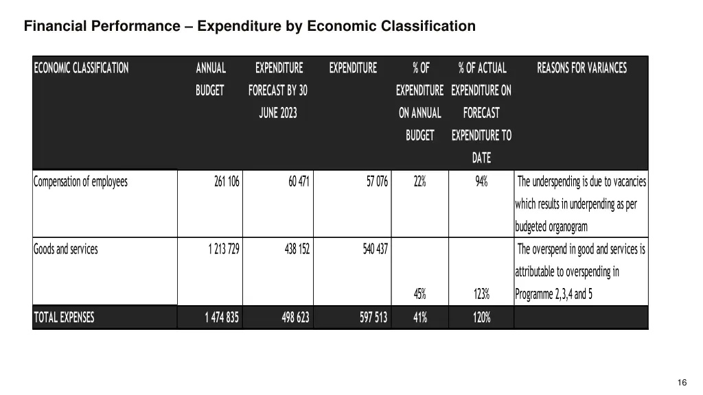 financial performance expenditure by economic