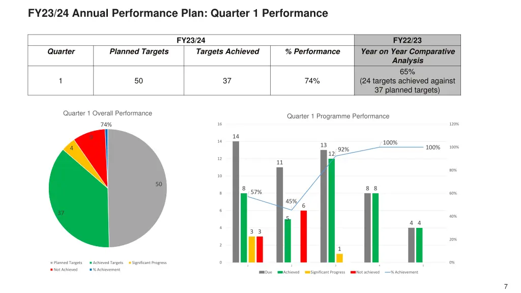 fy23 24 annual performance plan quarter