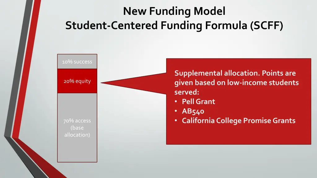 new funding model 2