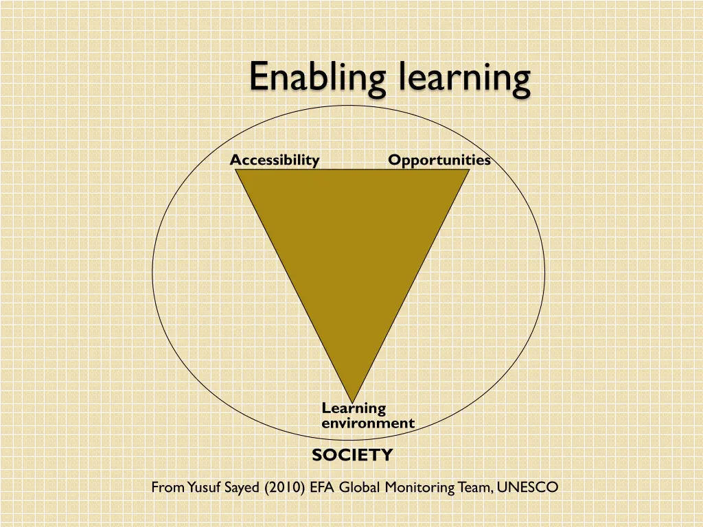 enabling learning