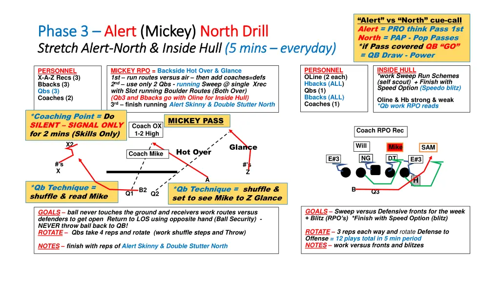 alert vs north cue call alert pro think pass 1