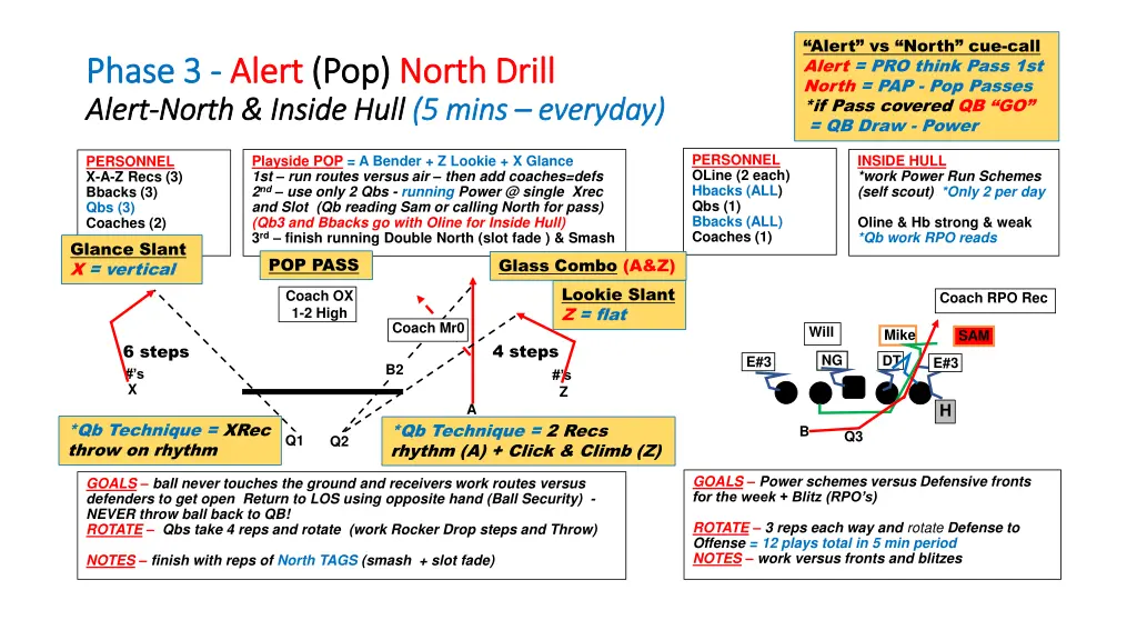 alert vs north cue call alert pro think pass 2