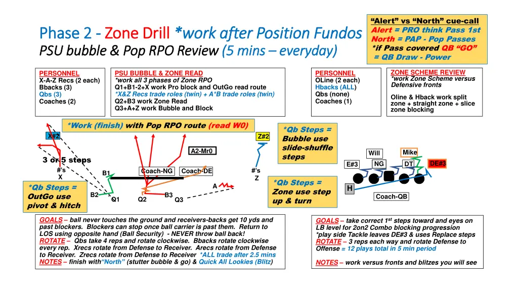 alert vs north cue call alert pro think pass
