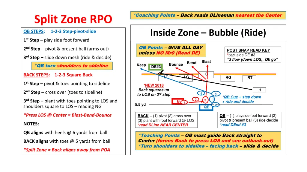 coaching points back reads dlineman nearest