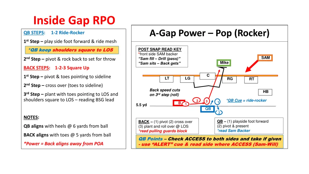 inside gap rpo