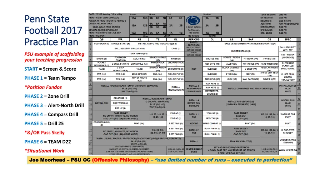 penn state penn state football 2017 football 2017