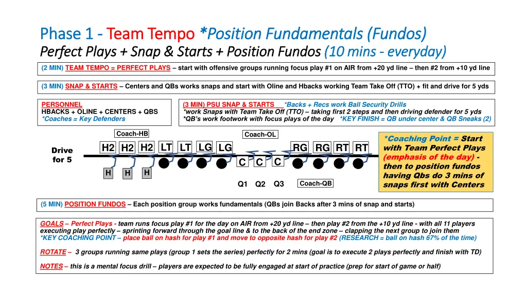phase 1 phase 1 team tempo team tempo position