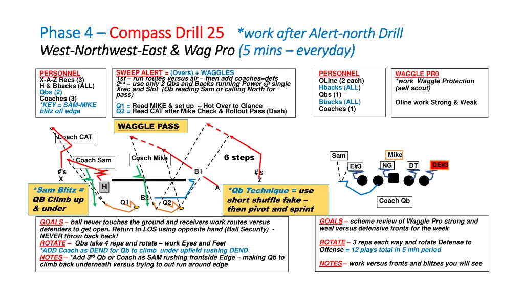 phase 4 phase 4 compass drill 25 compass drill
