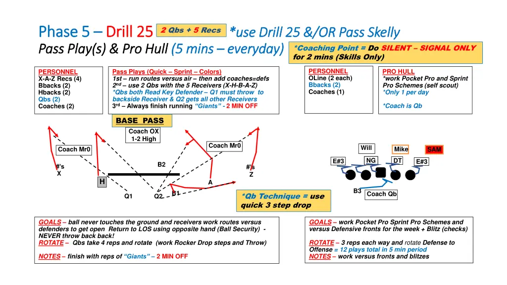 phase 5 phase 5 drill 25 pass play s pro hull 1