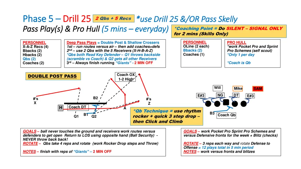 phase 5 phase 5 drill 25 pass play s pro hull 2