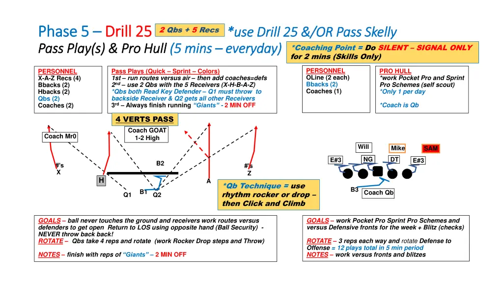 phase 5 phase 5 drill 25 pass play s pro hull