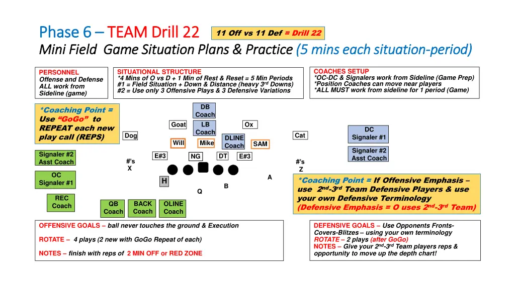 phase 6 phase 6 team drill 22 team drill 22 mini