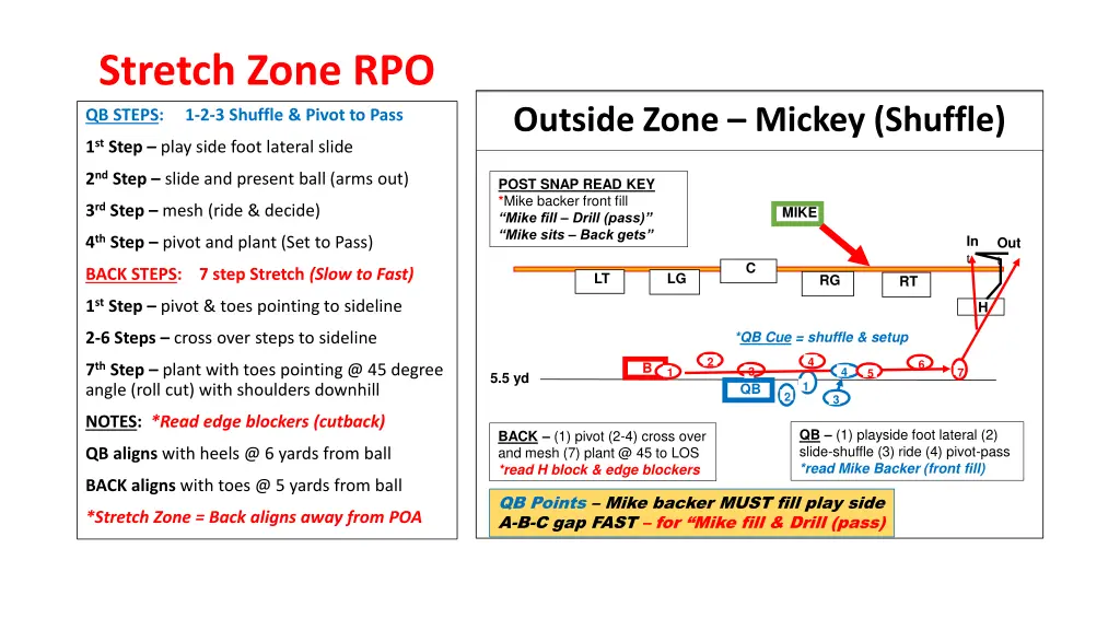 stretch zone rpo