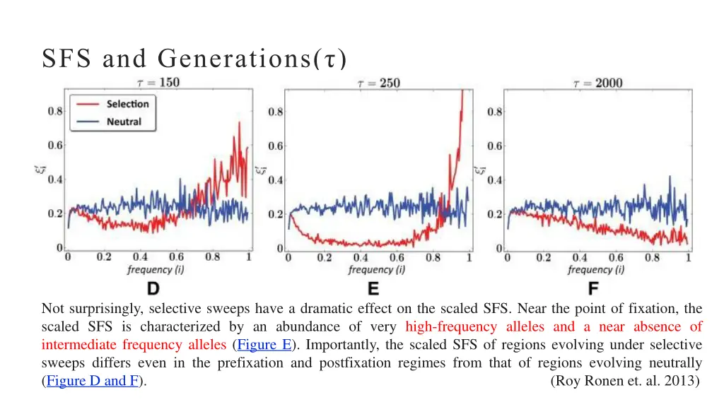 sfs and generations