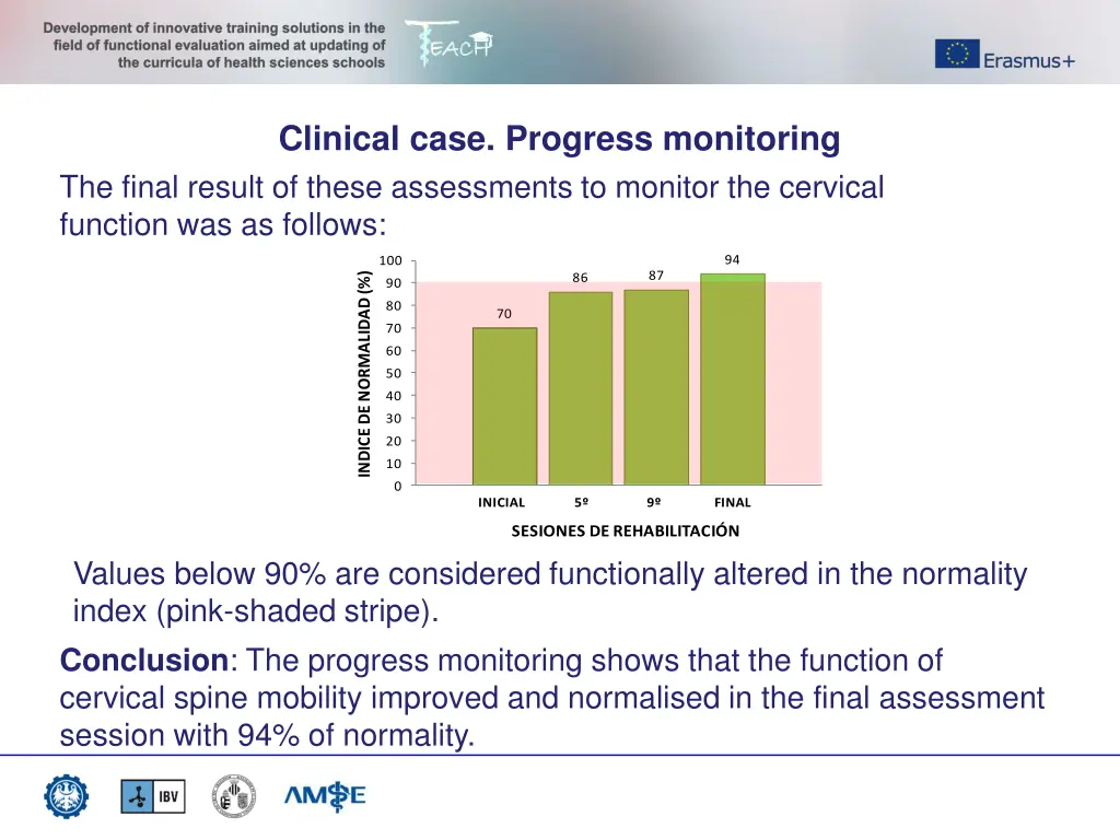 clinical case progress monitoring the final